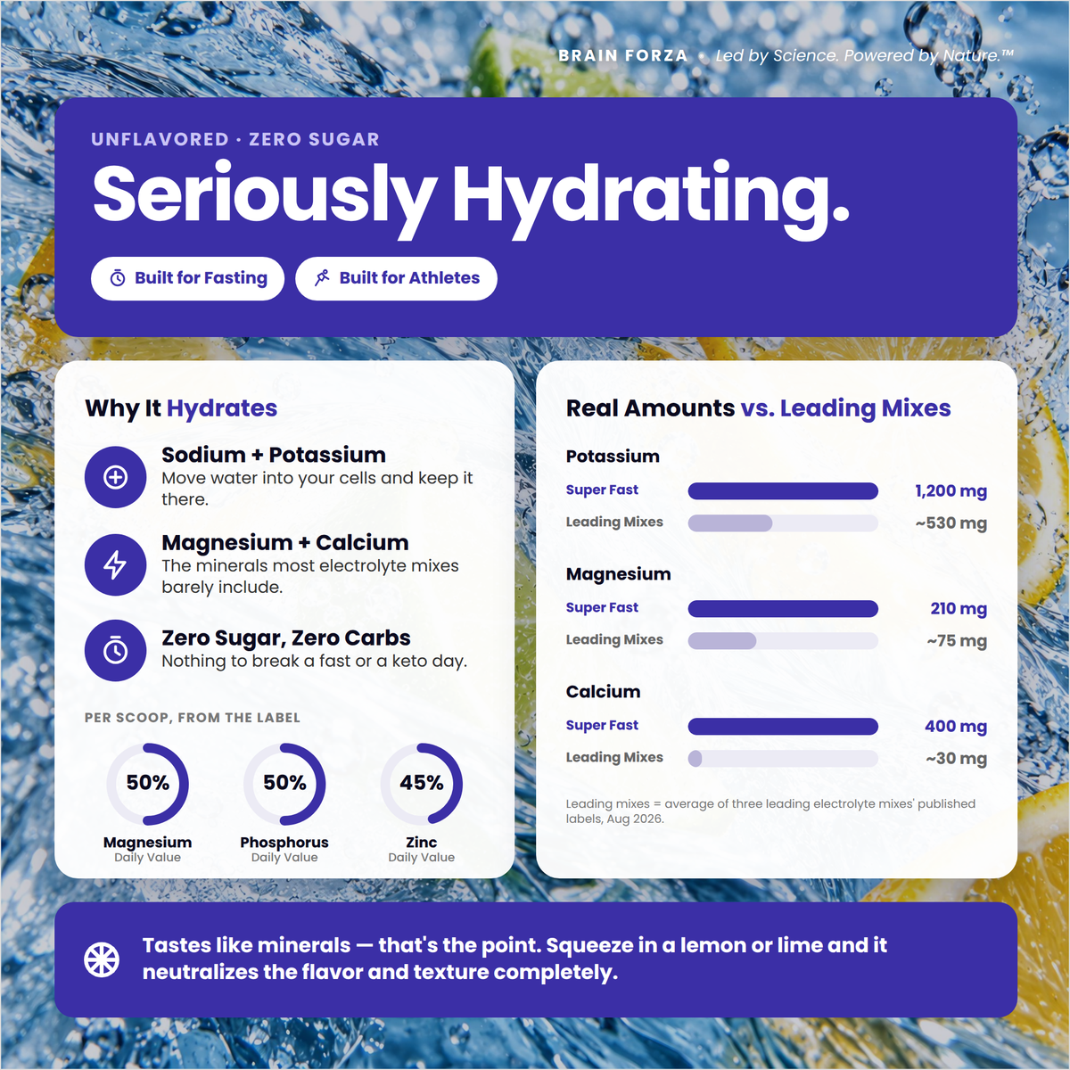 Super Fast Keto Electrolytes, 30 Servings